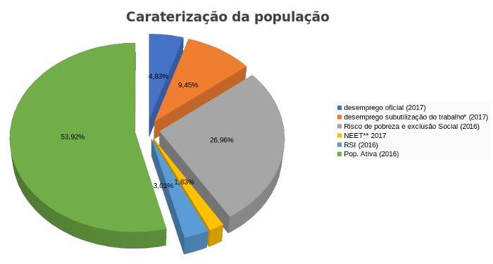 2017 caracterizacaopopulacao 700x375