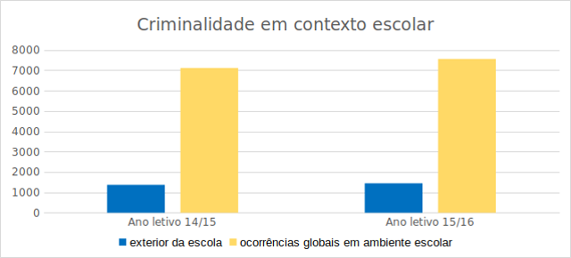 2017 criminalidadecontextoescolar 640x290